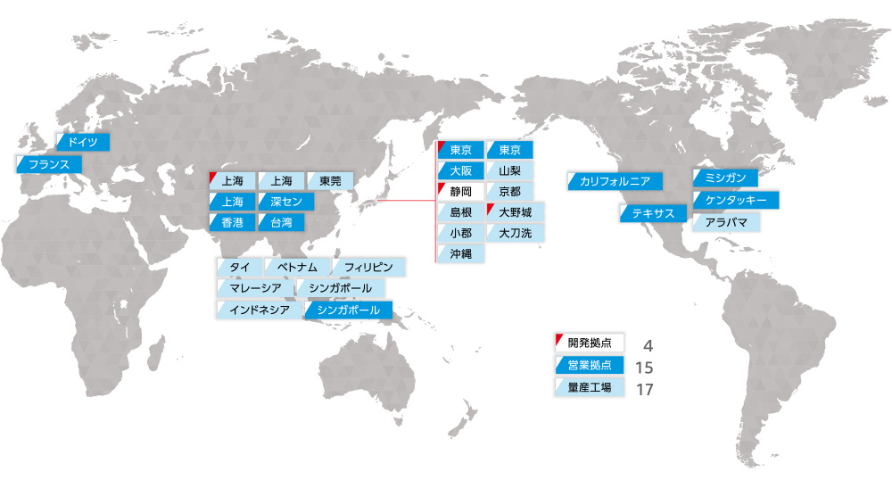開発拠点 4(東京、静岡、大野城、上海)、営業拠点 15(東京、大阪、上海、深セン、香港、台湾、シンガポール、カリフォルニア、テキサス、ミシガン、ケンタッキー、ドイツ、フランス)、量産工場 17(山梨、京都、島根、大野城、小郡、大刀洗、沖縄、上海、東莞、タイ、ベトナム、フィリピン、マレーシア、シンガポール、インドネシア、アラバマ)