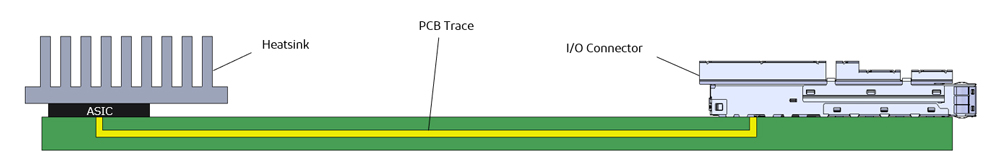 (Figure 1) PCB trace transmission